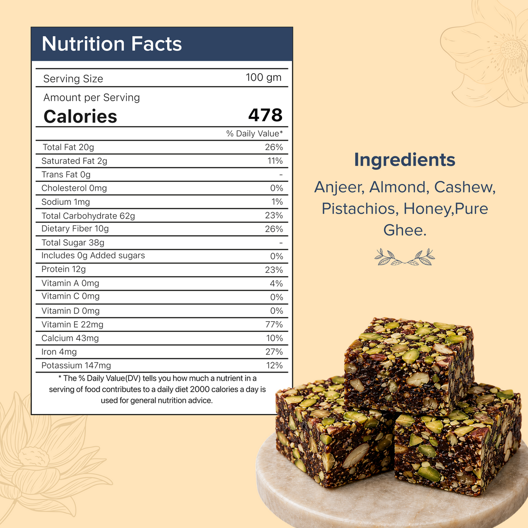 Anjeer Delight – Nutrition Facts & Ingredients
