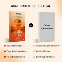 Theloffy Citrus Halo Orange Dark Chocolate vs Other Chocolate Comparison