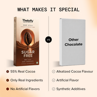 Theloffy Deep Still Dark Chocolate vs Other Chocolate Comparison