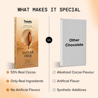 Theloffy Golden Bond Almond Dark Chocolate vs Other Chocolate Comparison